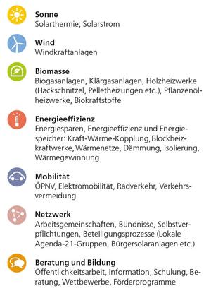 Legende der Kategorien der Maßnahmen: Sonne, Wind, Biomasse, Energieeffizienz, Mobilität, Netzwerk, Beratung und Bildung.