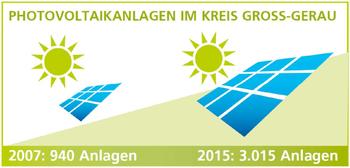 Kreis_GG_Solarkampagne